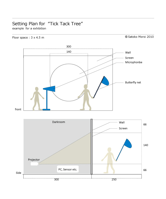 Setting Plan for "Tick Tack Tree"